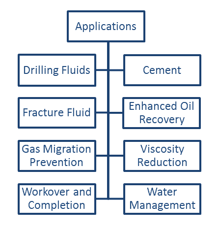 Premiol applications