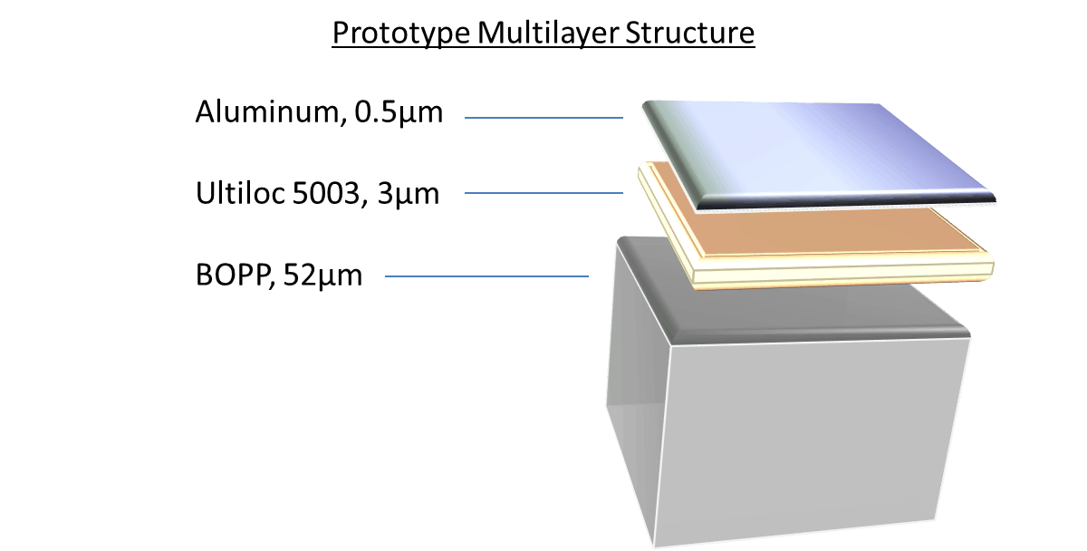 Food-Safe Flex Packaging with Less Barrier Layers