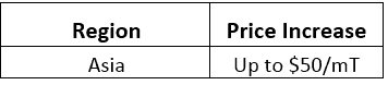 asia price increase graphic
