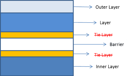 Usual-Film-Structure