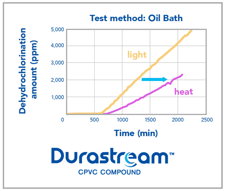 cpvc test method graphic