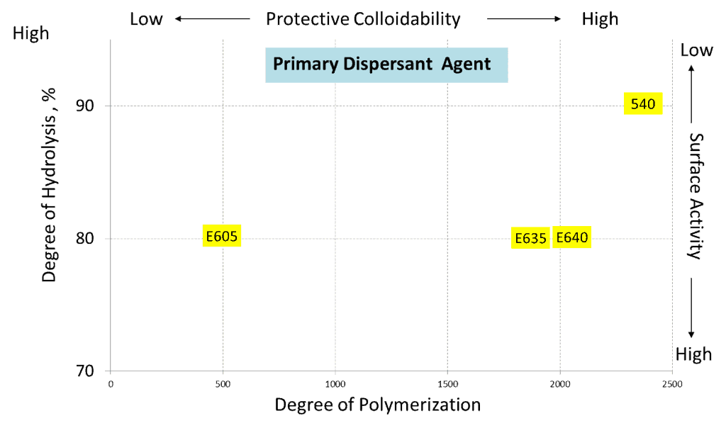 pvc availability chart