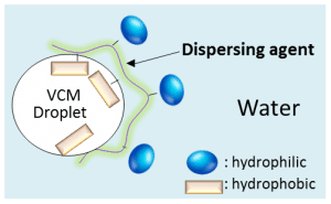 pvc diagram