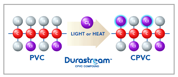 durastream cpvc compound graphic