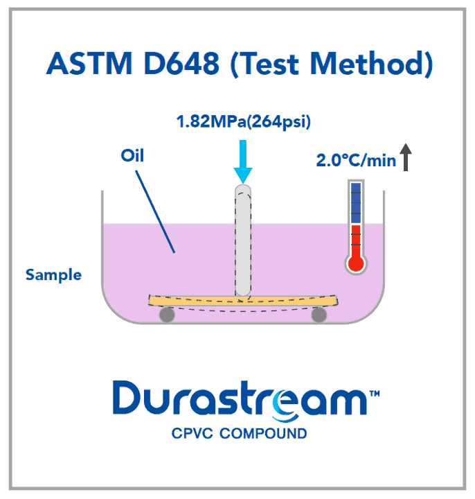durastream-cpvc-test-method-hdt