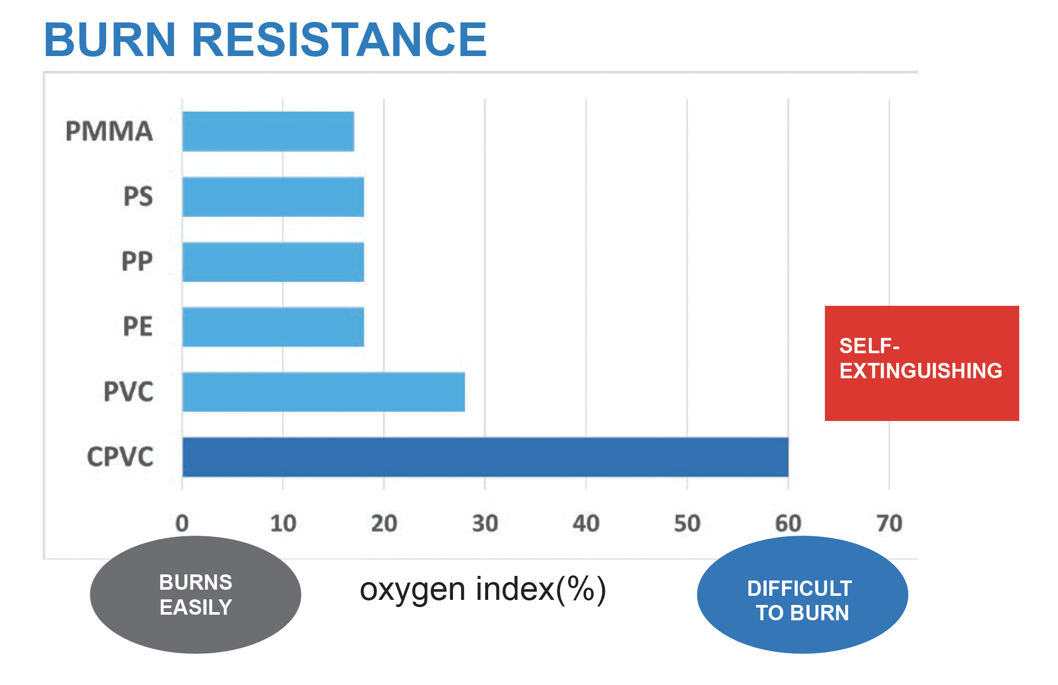 Burn Resistance Graph