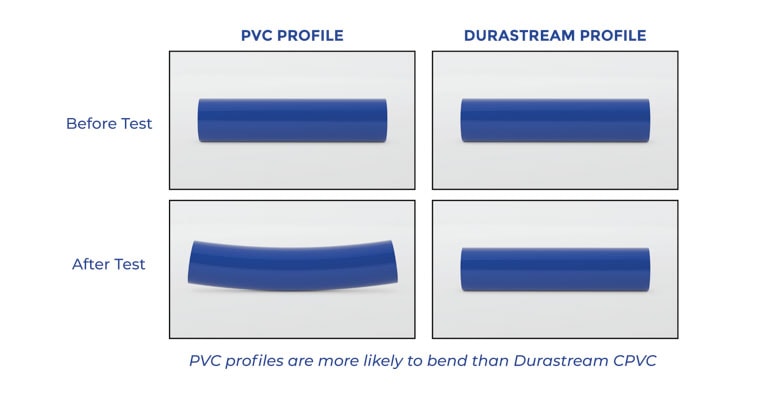 Durastream_profilecompare