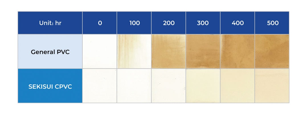 Durastream_weatherability