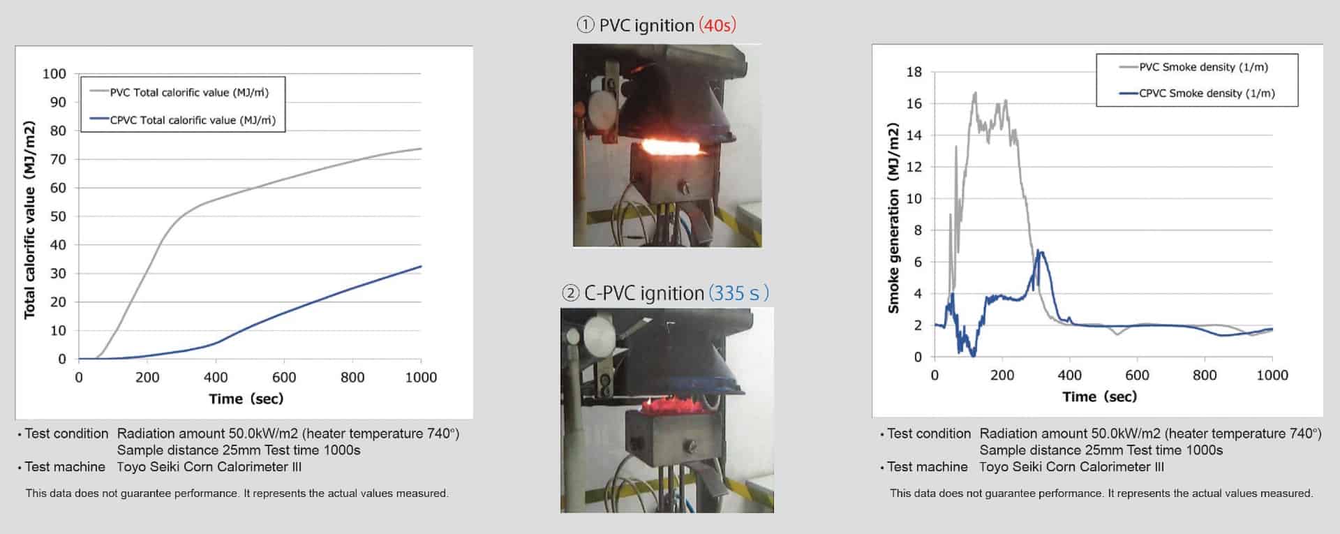 Fire Performance Graph