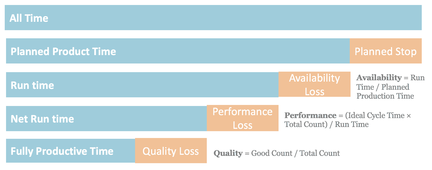 Overall Equipment Effectiveness