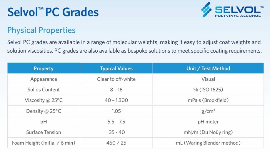 A blue and white table lists Selvol PC grades and their physical properties that aid paperization.