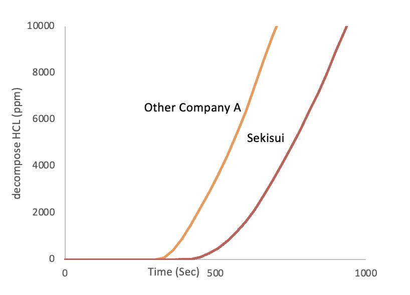 Thermal Stability of the Compound Itself