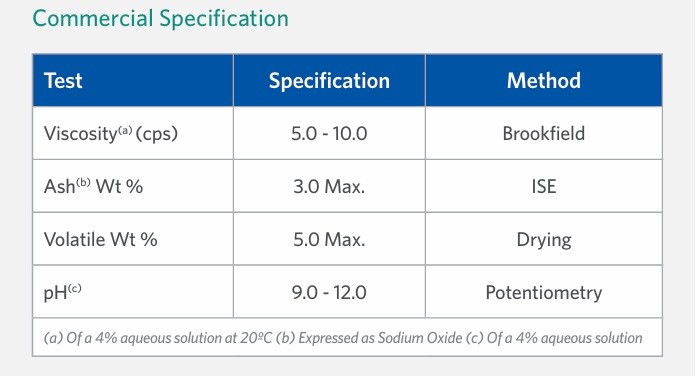 Ultiloc 5003 Commercial Specifications